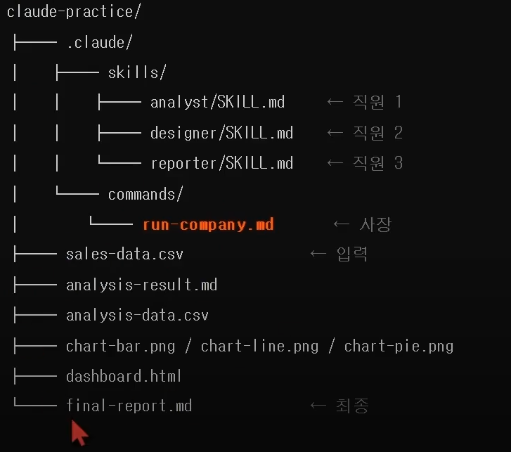 스파르타 즉문즉답