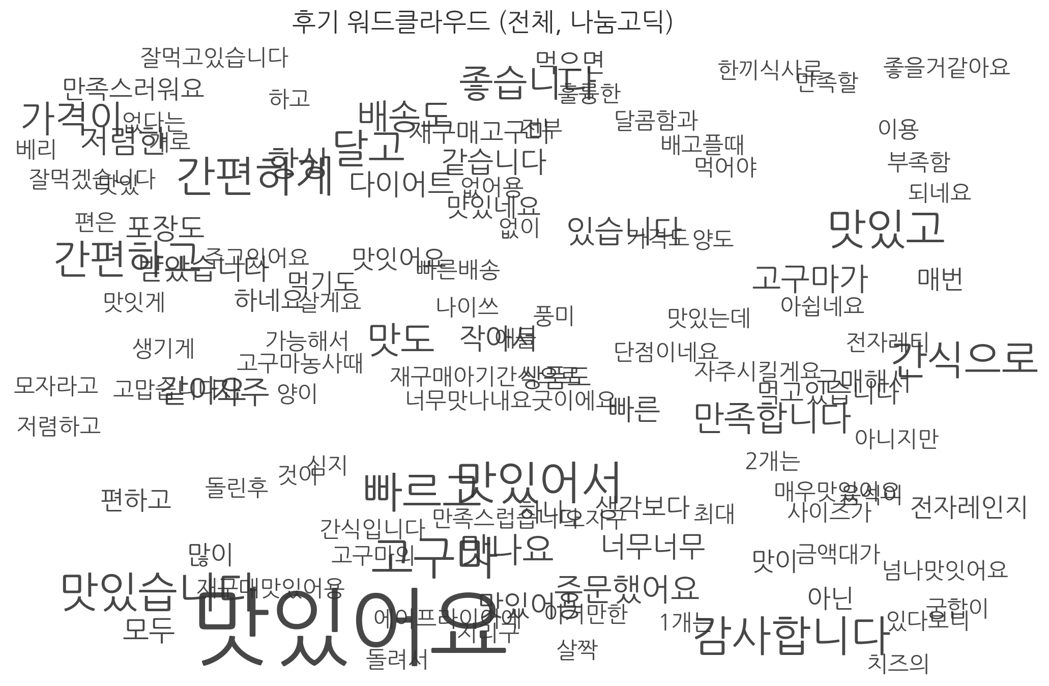 학습질문 이미지