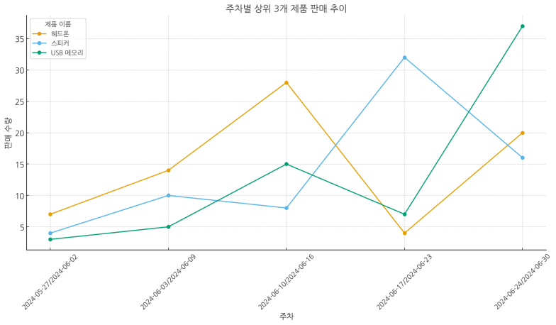 학습질문 이미지