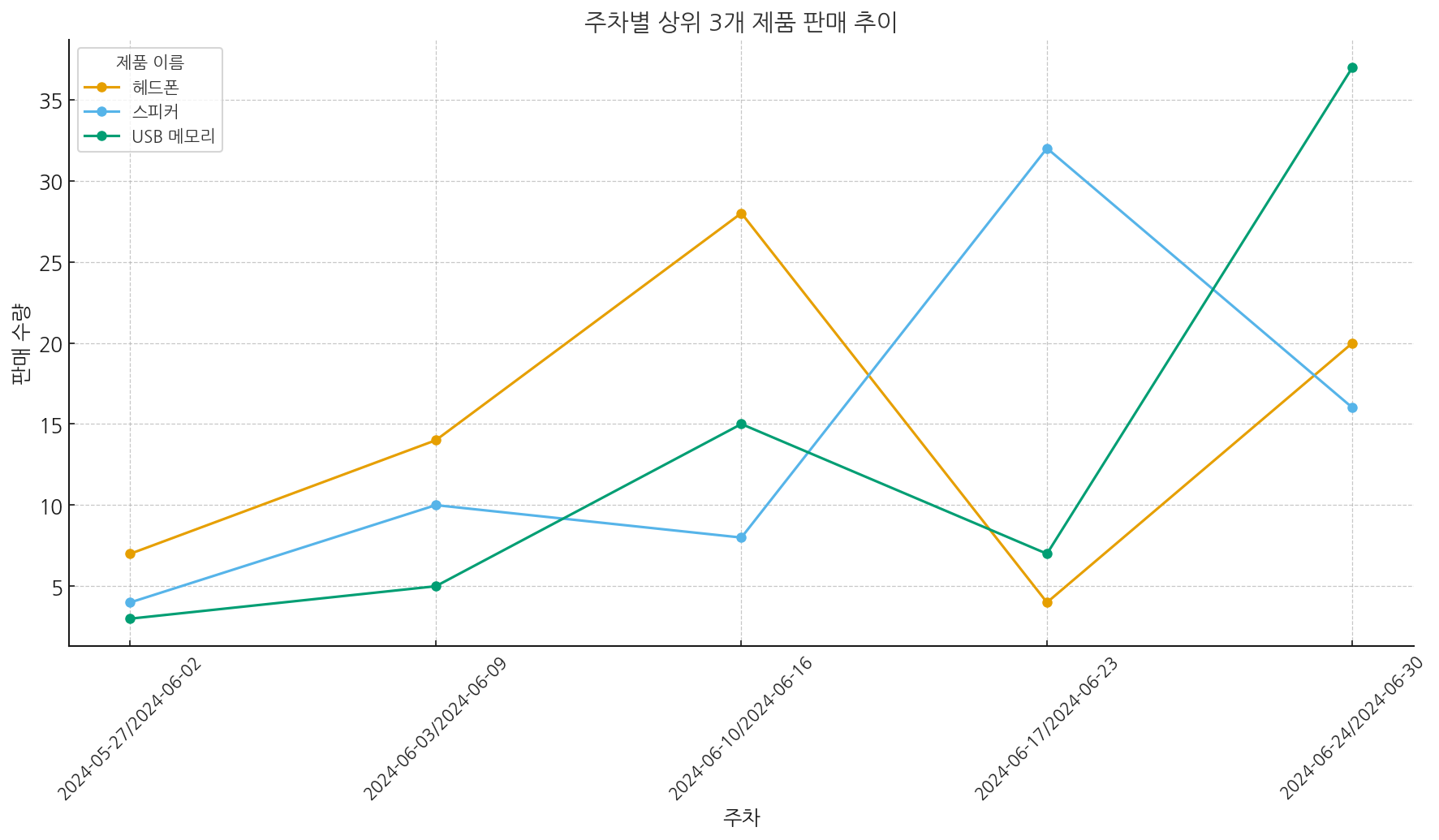 학습질문 이미지