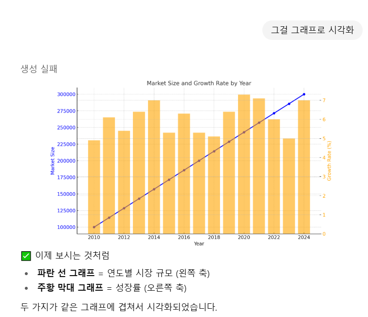 학습질문 이미지