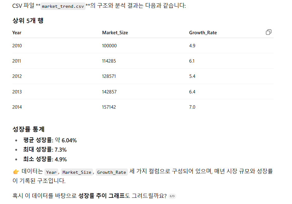 학습질문 이미지
