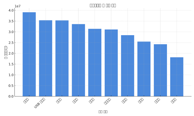학습질문 이미지