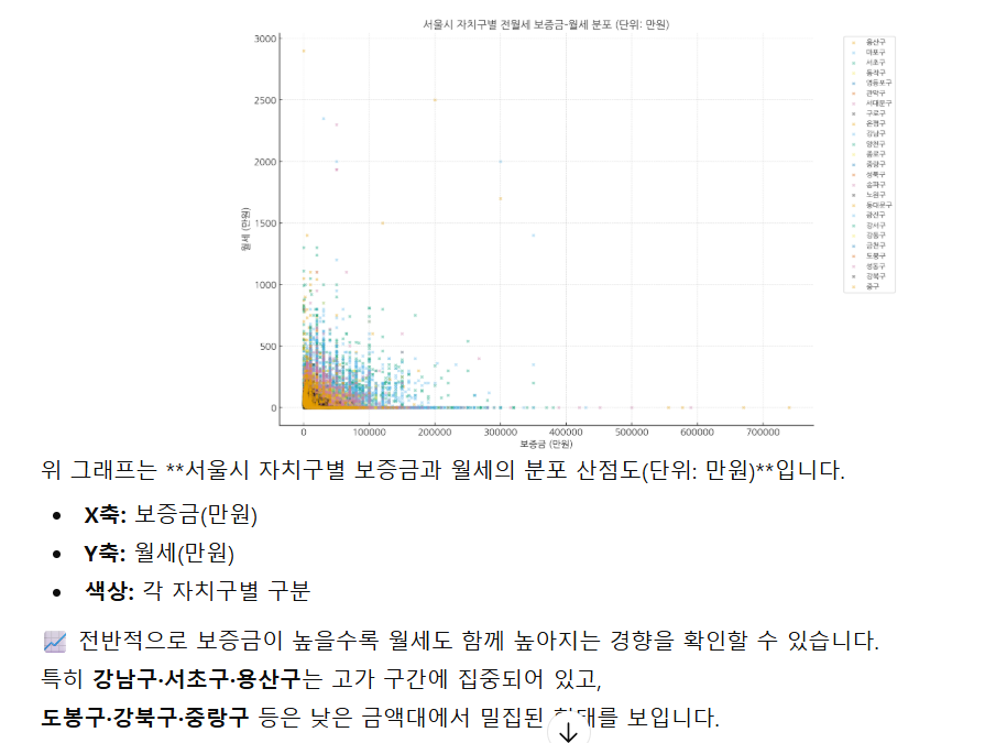 학습질문 이미지