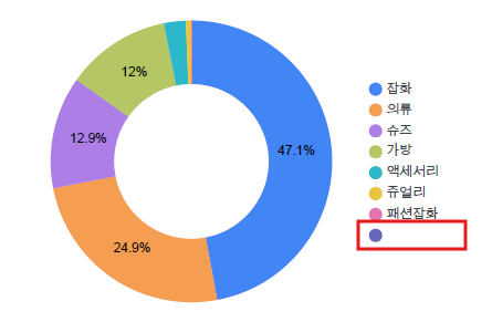 학습질문 이미지