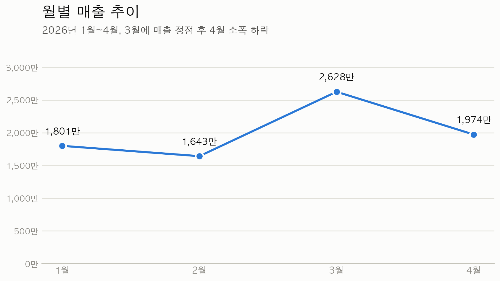 학습질문 이미지